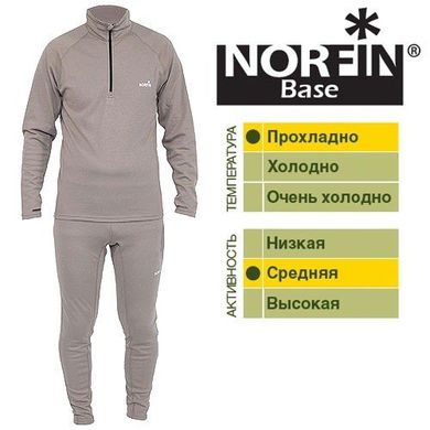 Термобілизна Norfin Base S