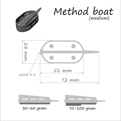 Односторонняя кормушка Method Boat 30 г