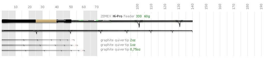 Фидерное удилище ZEMEX HI-PRO Super Feeder 11ft до 60g