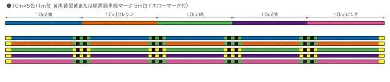 Шнур YGK X-Braid Shinji X9 200m (5 Colors And Yellow/Black Marks) #0.6 14lb