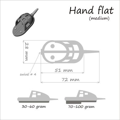 Односторонняя кормушка Method Hand Flat 30 г